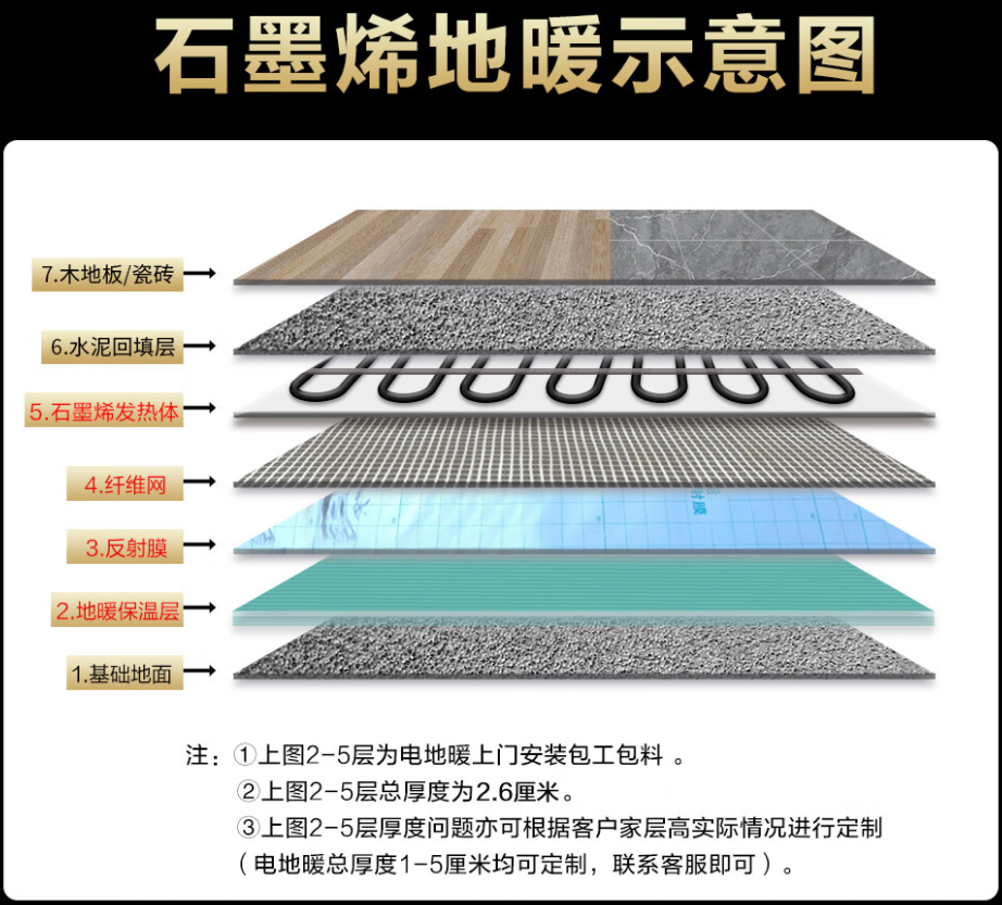 安丘市 石墨烯电地暖公司哪家好？施工质量核心标准